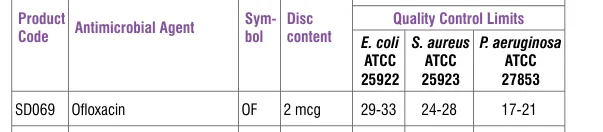 SD069-1PK in the Antimicrobial quality control, printed page 336