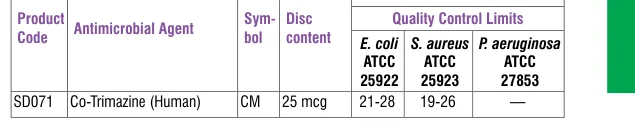 SD071-1PK in the Antimicrobial quality control, printed page 335