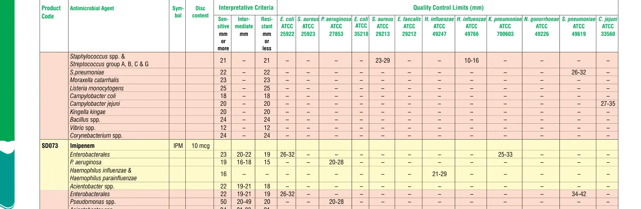 SD073-1VL in the Zone size interpretative chart, printed page 328