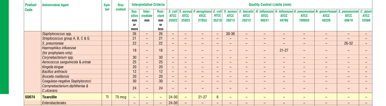 SD074-1PK in the Zone size interpretative chart, printed page 332