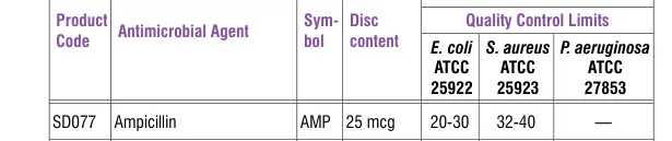 SD077-1PK in the Antimicrobial quality control, printed page 335