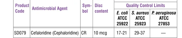 SD079-1PK in the Antimicrobial quality control, printed page 335