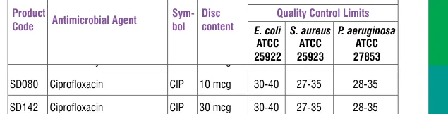 SD080-1PK in the Antimicrobial quality control, printed page 335