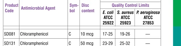 SD081-1PK in the Antimicrobial quality control, printed page 335