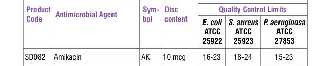 SD082-1PK in the Antimicrobial quality control, printed page 335