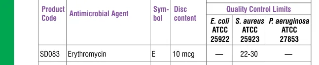 SD083-1PK in the Antimicrobial quality control, printed page 336