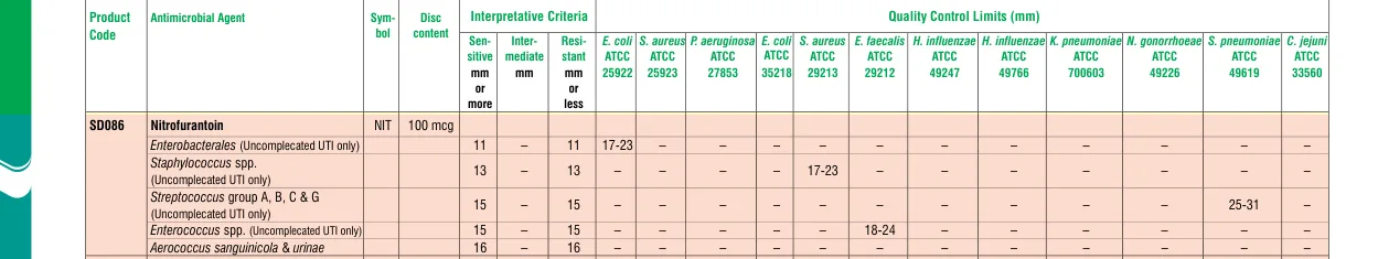 SD086-1PK in the Zone size interpretative chart, printed page 330