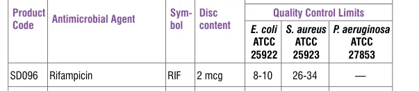 SD096-1PK in the Antimicrobial quality control, printed page 336