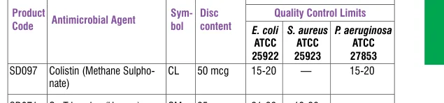 SD097-1PK in the Antimicrobial quality control, printed page 335