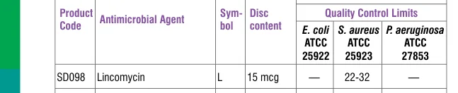 SD098-1PK in the Antimicrobial quality control, printed page 336