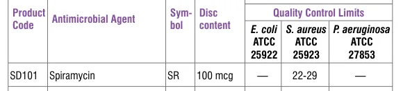 SD101-1PK in the Antimicrobial quality control, printed page 336