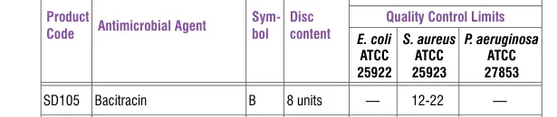 SD105-1PK in the Antimicrobial quality control, printed page 335