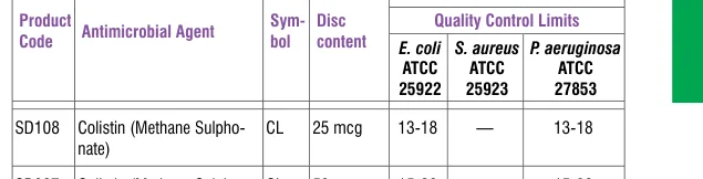 SD108-1PK in the Antimicrobial quality control, printed page 335