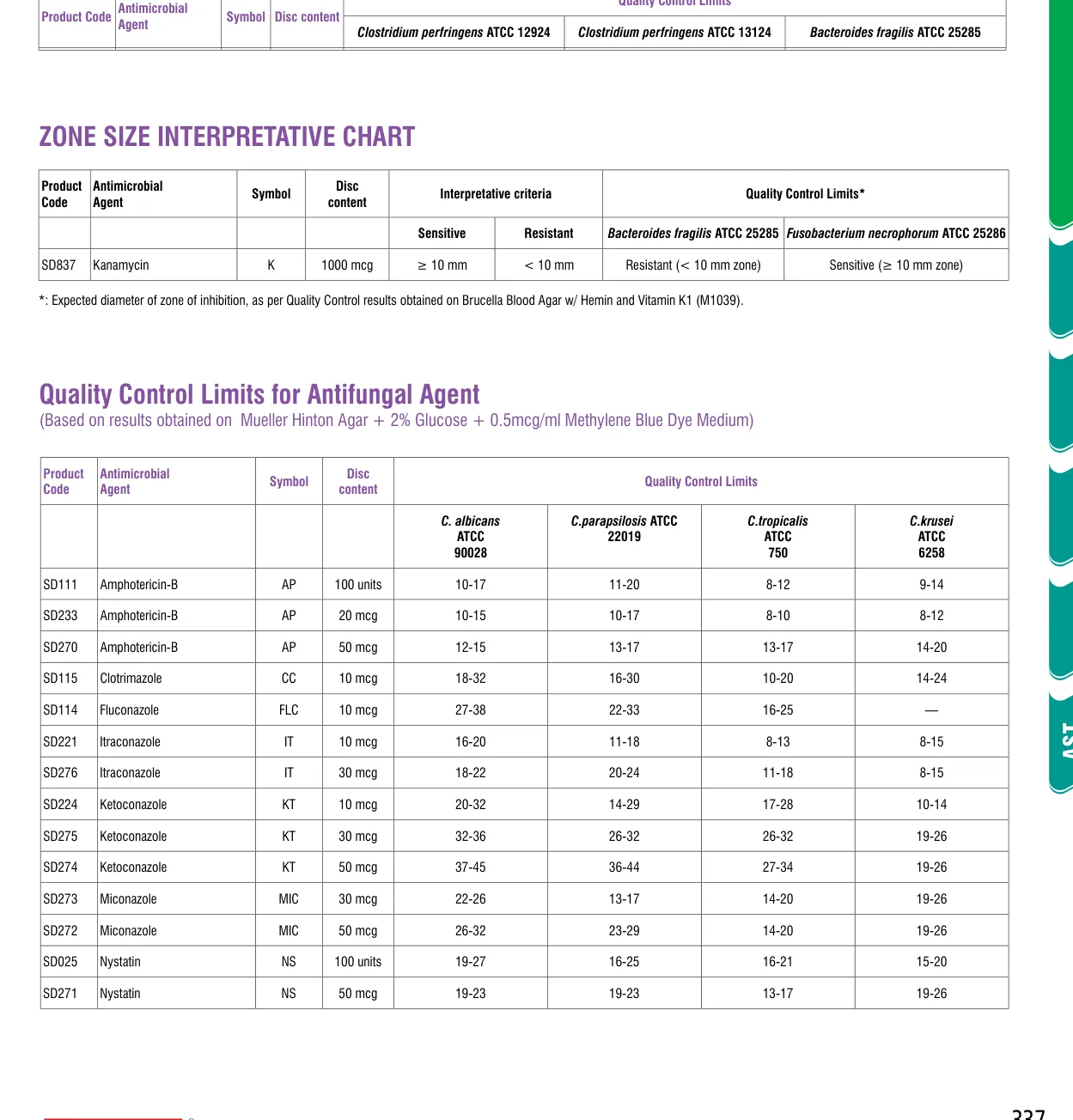 SD111-1PK in the Antimicrobial quality control, printed page 337
