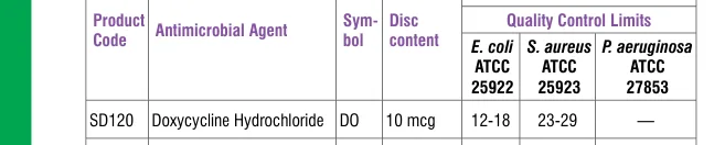 SD120-1PK in the Antimicrobial quality control, printed page 336