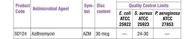 SD124-1PK in the Antimicrobial quality control, printed page 335