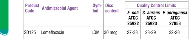 SD125-1PK in the Antimicrobial quality control, printed page 336