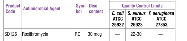 SD126-1PK in the Antimicrobial quality control, printed page 336