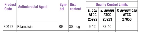 SD127-1PK in the Antimicrobial quality control, printed page 336