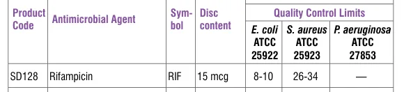 SD128-1PK in the Antimicrobial quality control, printed page 336