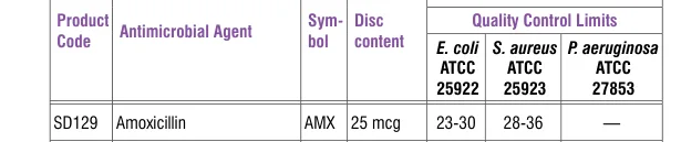 SD129-1PK in the Antimicrobial quality control, printed page 335