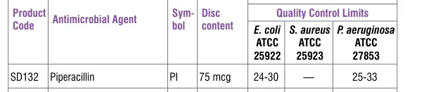 SD132-1PK in the Antimicrobial quality control, printed page 336