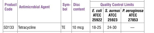 SD133-1PK in the Antimicrobial quality control, printed page 336