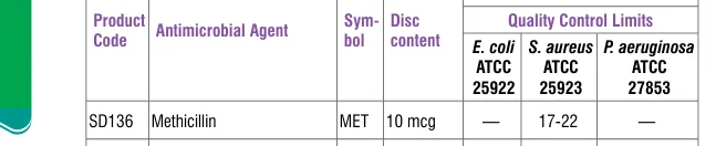 SD136-1PK in the Antimicrobial quality control, printed page 336