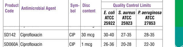 SD142-1PK in the Antimicrobial quality control, printed page 335