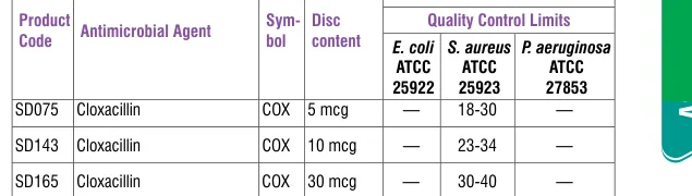 SD143-1PK in the Antimicrobial quality control, printed page 335