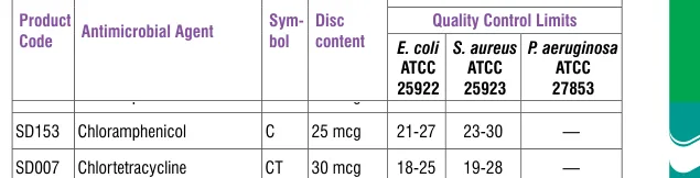 SD153-1PK in the Antimicrobial quality control, printed page 335