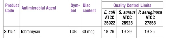 SD154-1PK in the Antimicrobial quality control, printed page 336