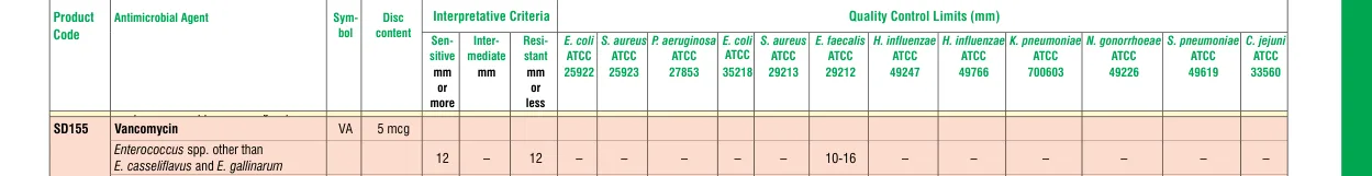 SD155-1PK in the Zone size interpretative chart, printed page 333