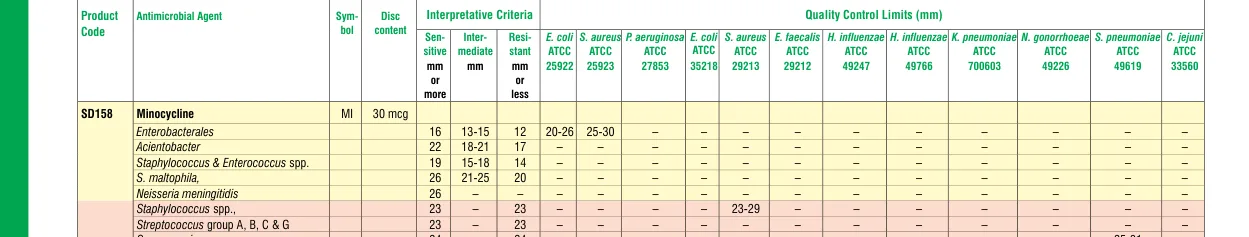 SD158-1PK in the Zone size interpretative chart, printed page 330