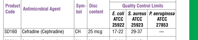 SD160-1PK in the Antimicrobial quality control, printed page 335