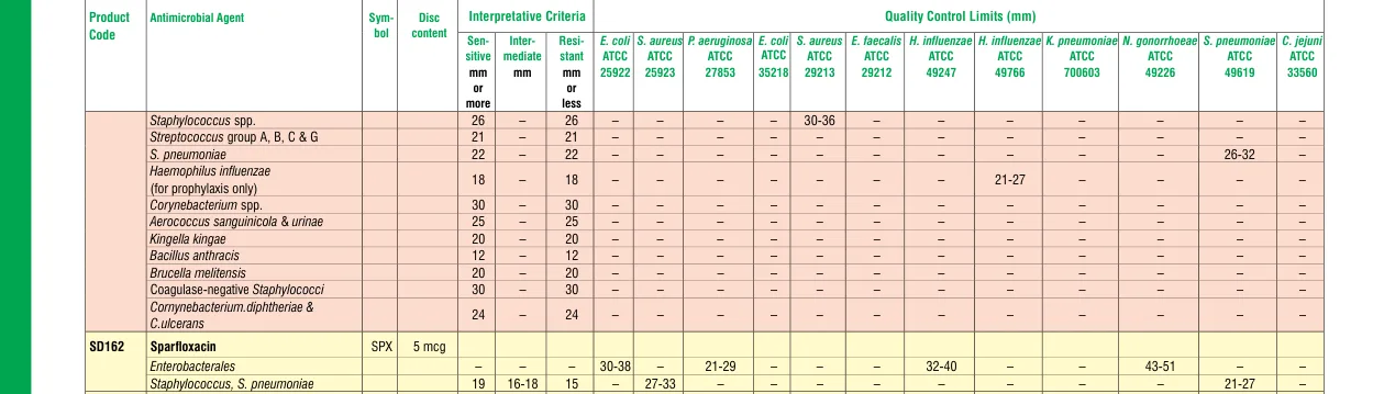 SD162-1PK in the Zone size interpretative chart, printed page 332