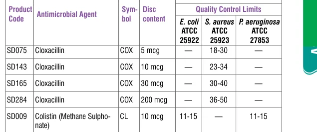 SD165-1PK in the Antimicrobial quality control, printed page 335