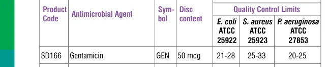 SD166-1PK in the Antimicrobial quality control, printed page 336