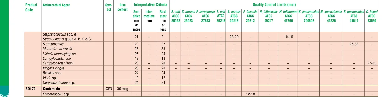 SD170-1PK in the Zone size interpretative chart, printed page 328