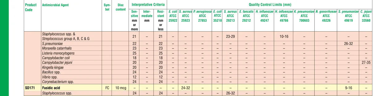 SD171-1PK in the Zone size interpretative chart, printed page 328