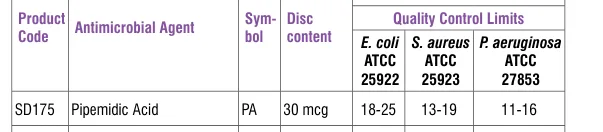 SD175-1PK in the Antimicrobial quality control, printed page 336