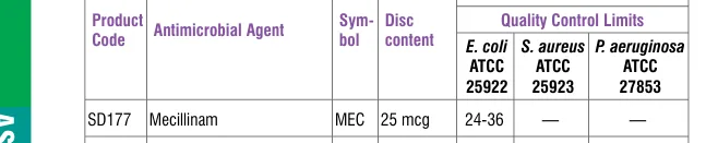 SD177-1PK in the Antimicrobial quality control, printed page 336
