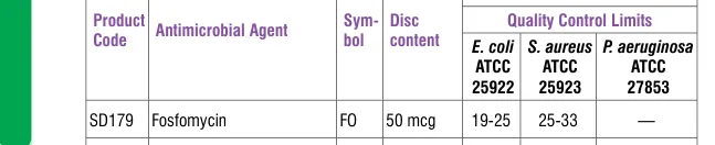 SD179-1PK in the Antimicrobial quality control, printed page 336