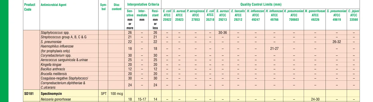 SD181-1PK in the Zone size interpretative chart, printed page 332