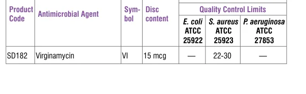 SD182-1PK in the Antimicrobial quality control, printed page 336