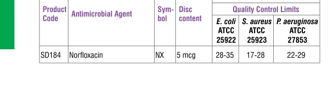 SD184-1PK in the Antimicrobial quality control, printed page 336
