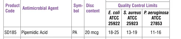 SD185-1PK in the Antimicrobial quality control, printed page 336