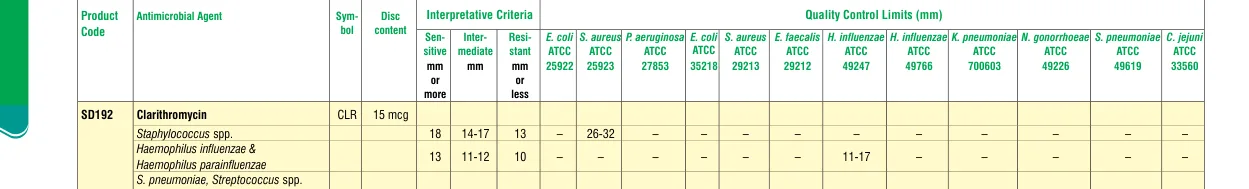 SD192-1PK in the Zone size interpretative chart, printed page 326