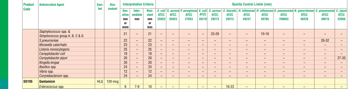 SD195-1PK in the Zone size interpretative chart, printed page 328