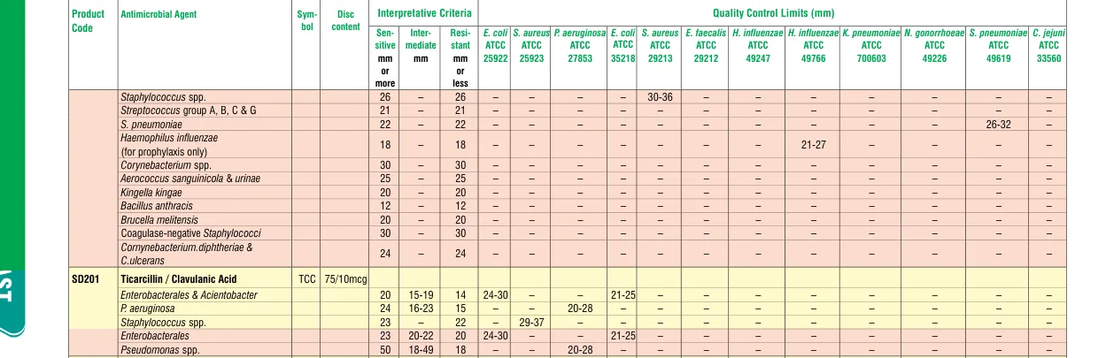 SD201-1PK in the Zone size interpretative chart, printed page 332